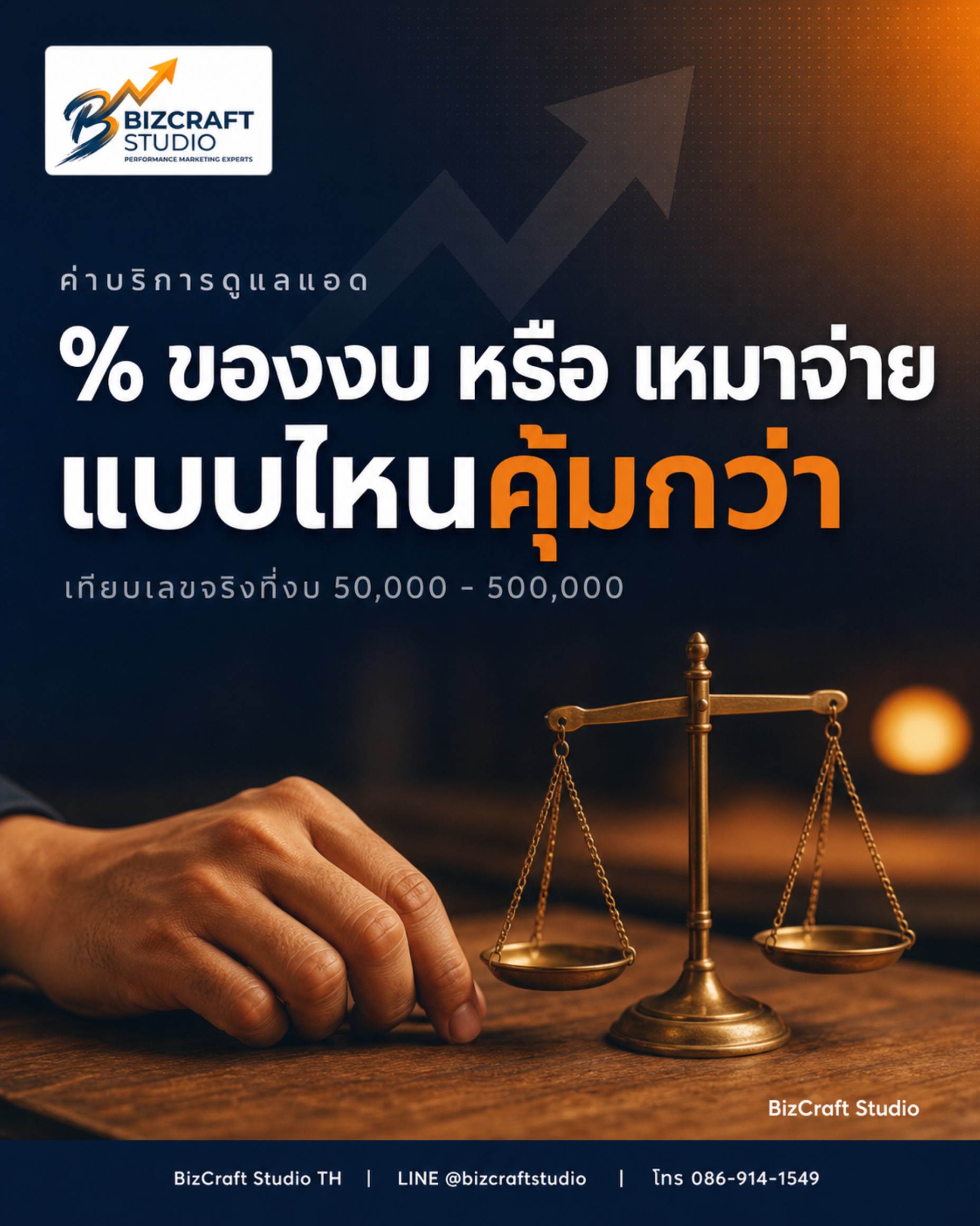 ค่าดูแลแอดคิดยังไง — % ของงบโฆษณา vs เหมาจ่ายรายเดือน — BizCraft Studio