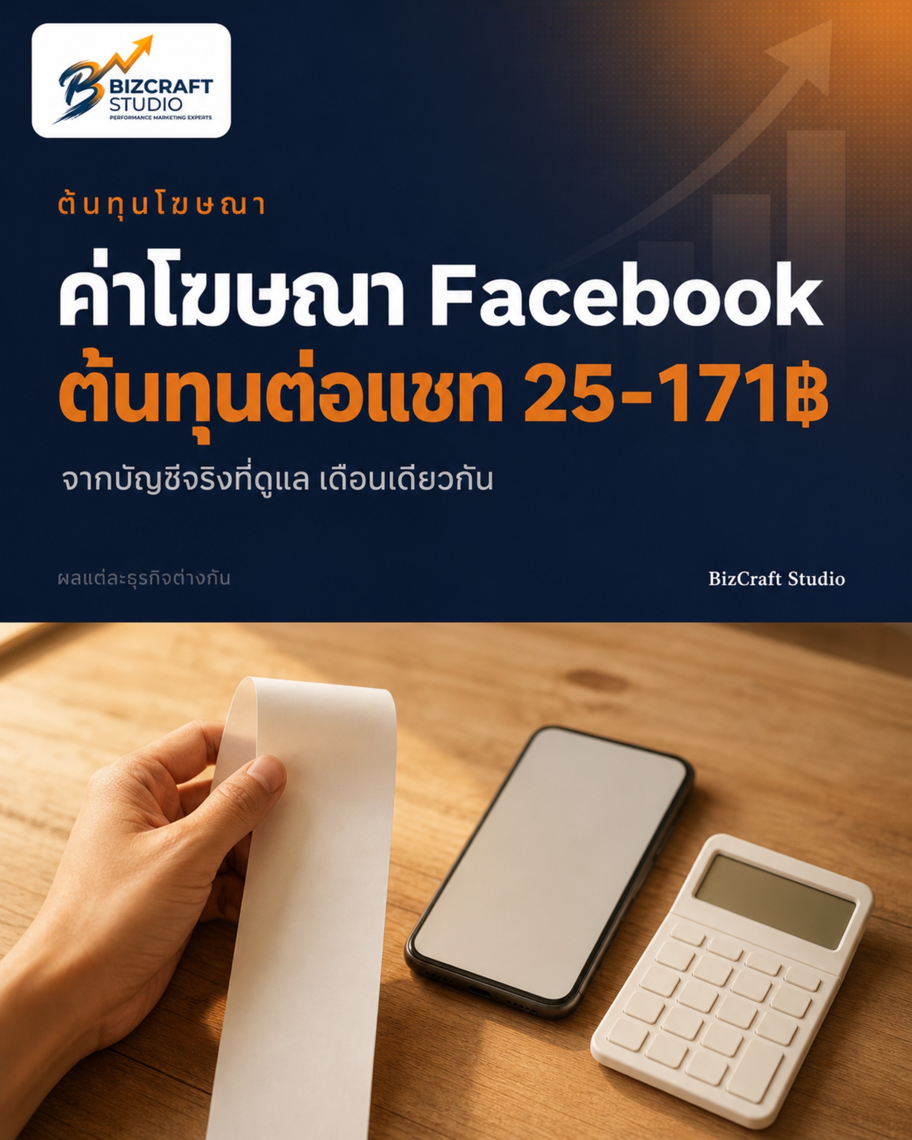 ค่าโฆษณา Facebook เท่าไหร่ ต้นทุนจริงที่ธุรกิจไทยจ่าย — มือถือใบเสร็จเปล่าและเครื่องคิดเลขบนโต๊ะไม้ BizCraft Studio