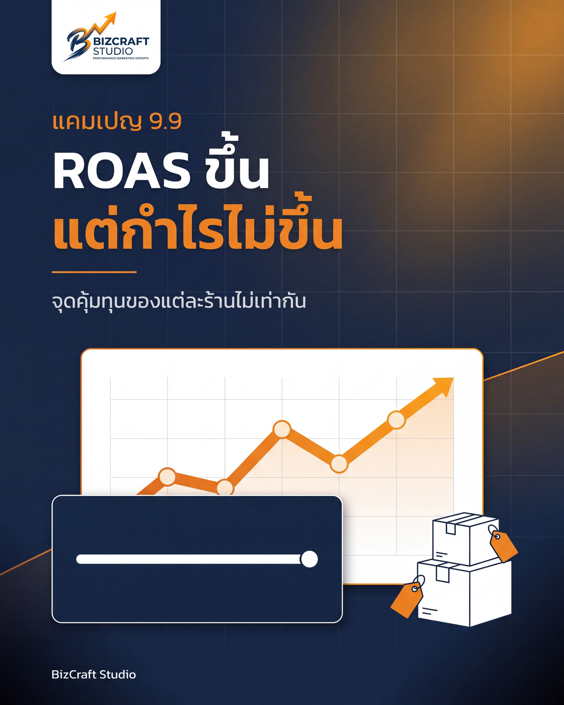 ยิงแอด 9.9 ROAS เท่าไหร่ถึงเรียกว่าคุ้ม — กราฟ ROAS ขึ้นแต่เส้นกำไรแบนราบ BizCraft Studio