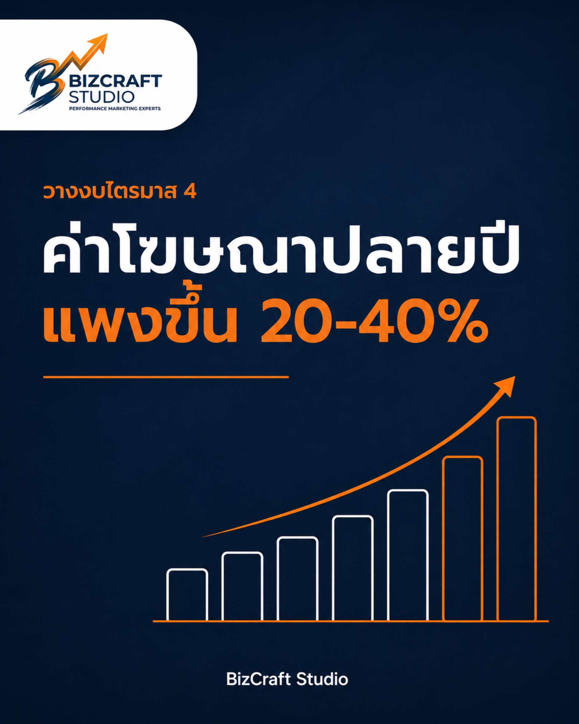 งบยิงแอดไตรมาส 4 ควรกันไว้เท่าไหร่ และทำไมค่าโฆษณาถึงแพงขึ้นทุกปี